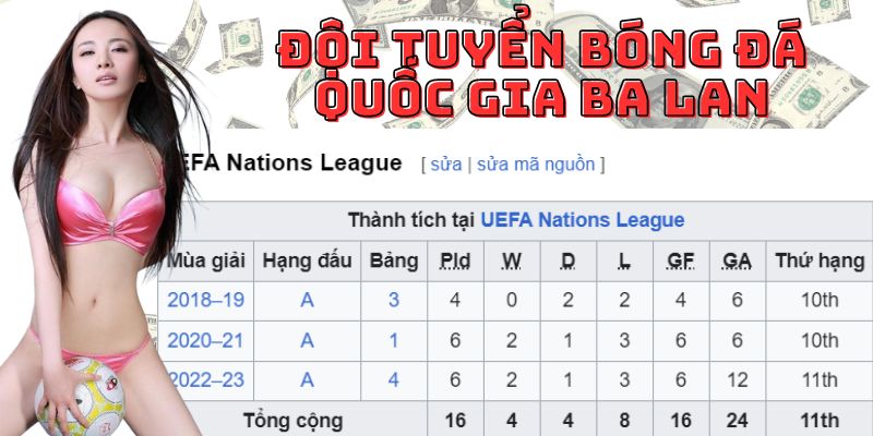 Thành tích của Ba Lan tại UEFA Nations League